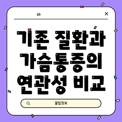 기존 질환과 가슴통증의 연관성 비교