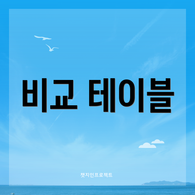 비교 테이블