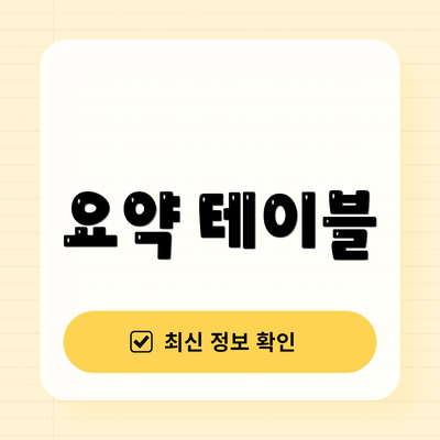 요약 테이블