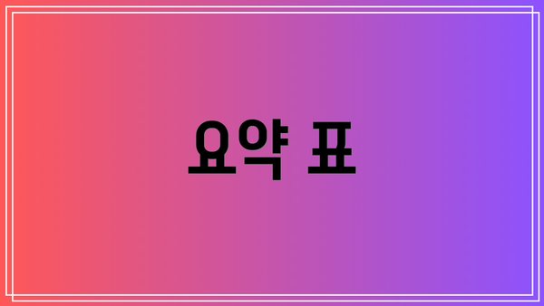 요약 표