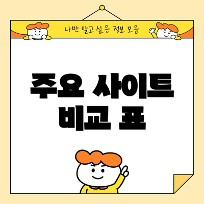 주요 사이트 비교 표
