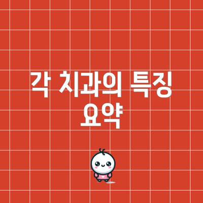 각 치과의 특징 요약