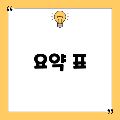 요약 표